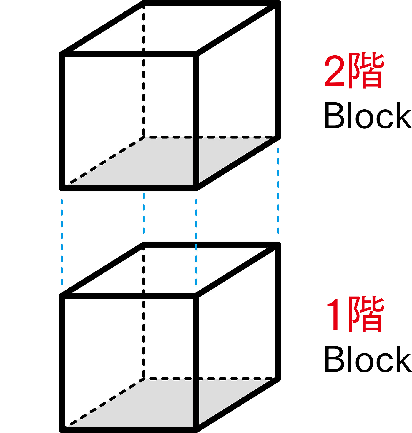 ブロックプラン