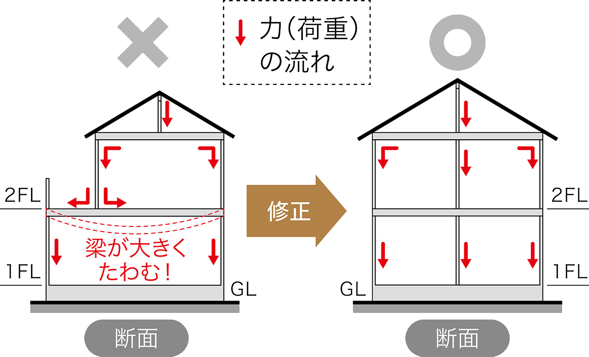 強くたくましい家