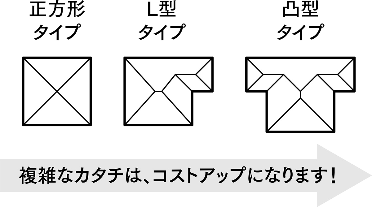 シンプルな間取りの家